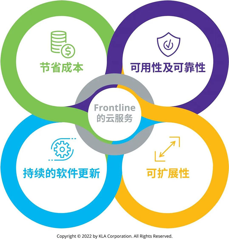 突破PCB制造瓶颈:云端DFM与分析 突破PCB制造瓶颈:云端DFM与分析